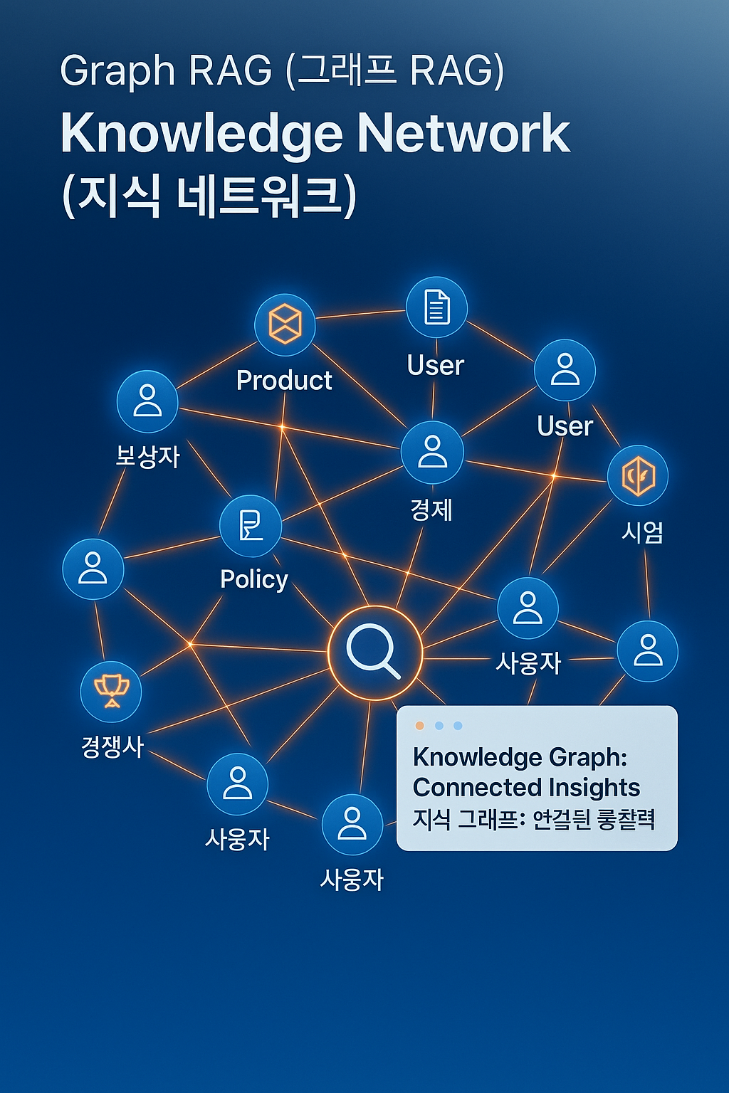 Knowledge Network